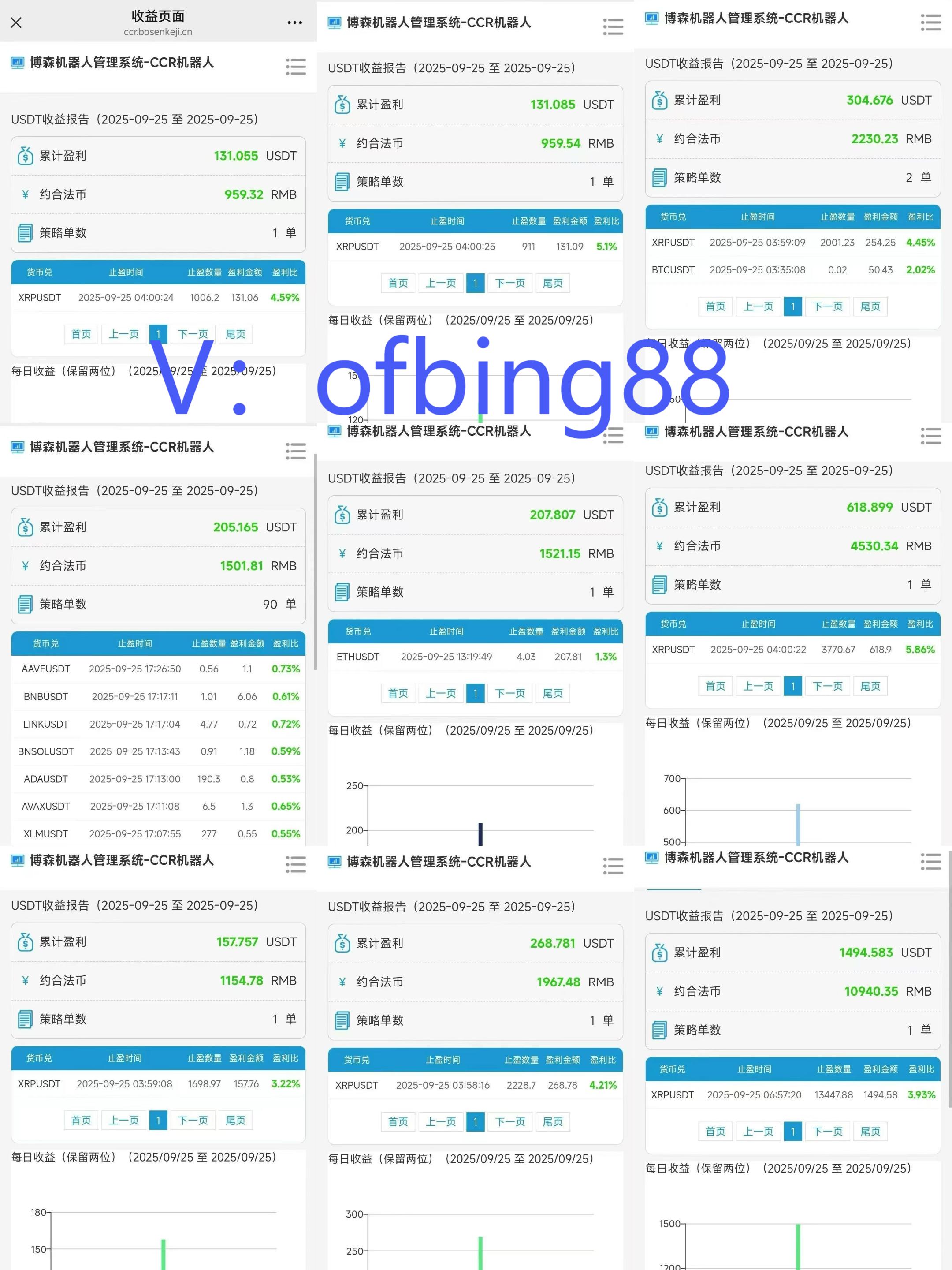 博森CCR智能炒币机器人：在币圈交易怎么样才能赚到钱呢