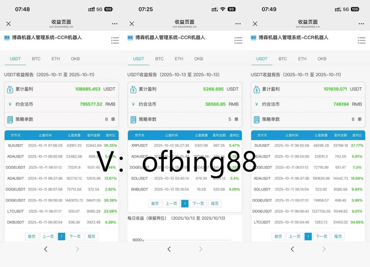 博森CCR炒币机器人：在币圈炒币学会这招能让你平步青云