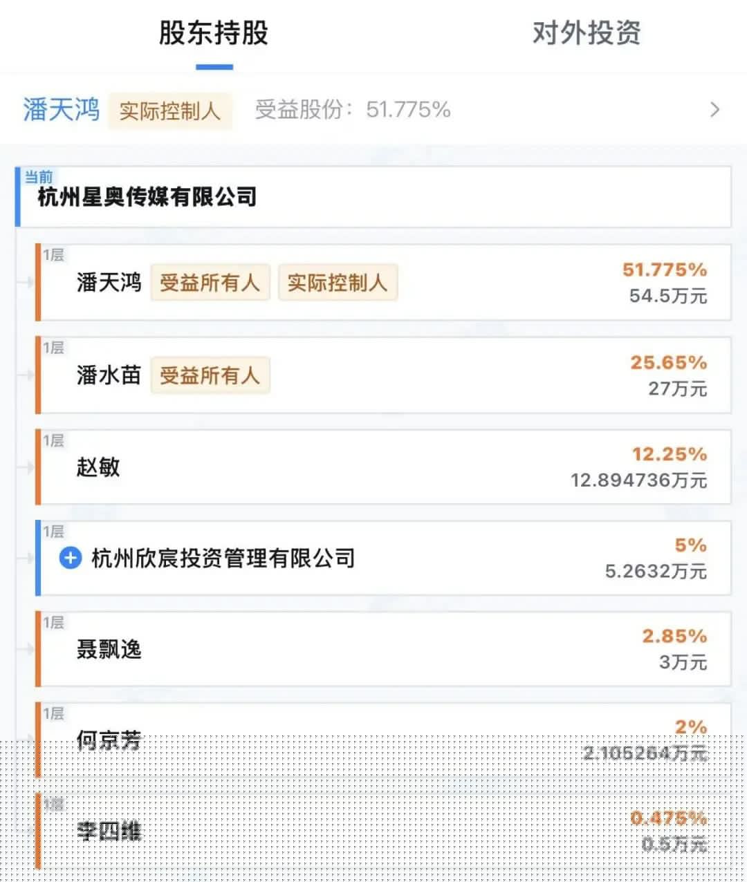 圆通总裁潘水苗出任影视飓风董事长