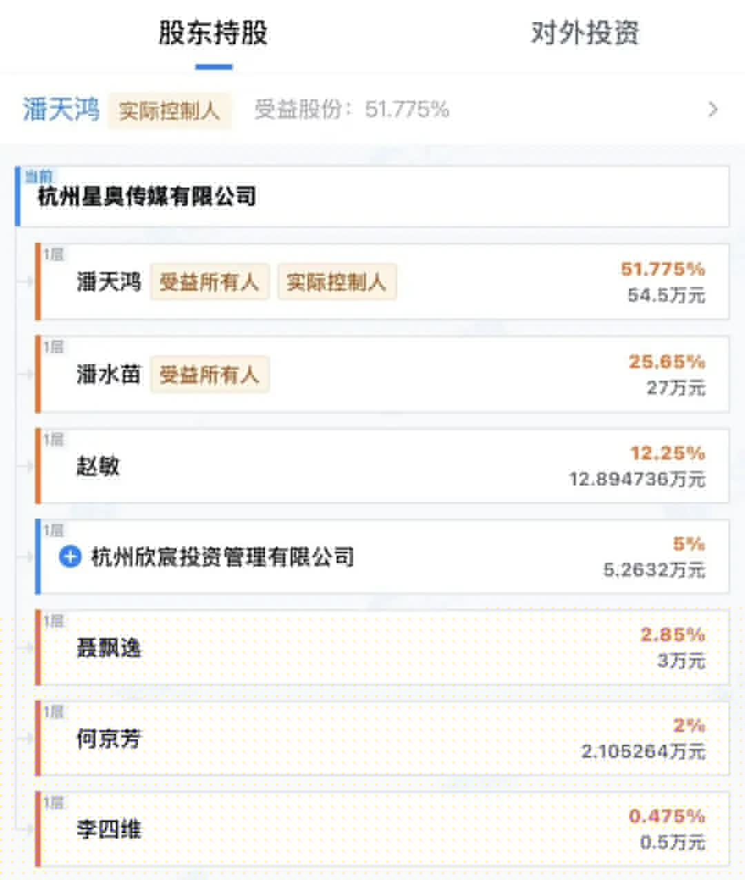 圆通总裁潘水苗出任影视飓风董事长 图1 圆通总裁潘水苗出任影视飓风董事长 图1